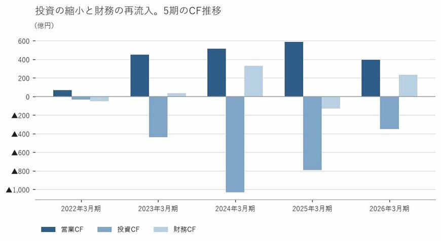 出所：三菱マテリアル株式会社 有価証券報告書をもとに筆者作成