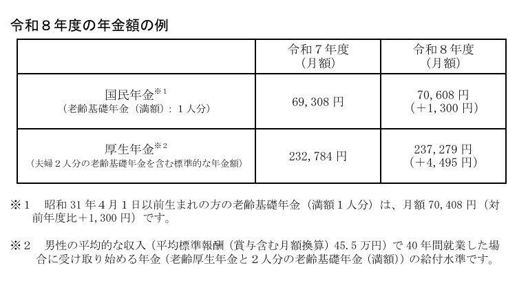 令和8年度の年金額の例