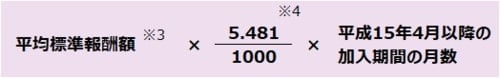 年金額の計算「報酬比例部分」