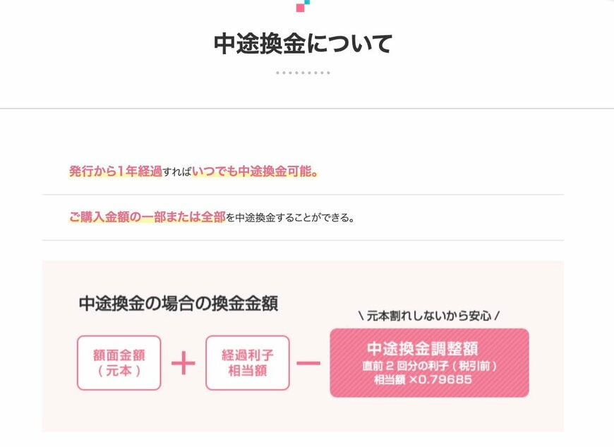 個人向け国債の中途換金