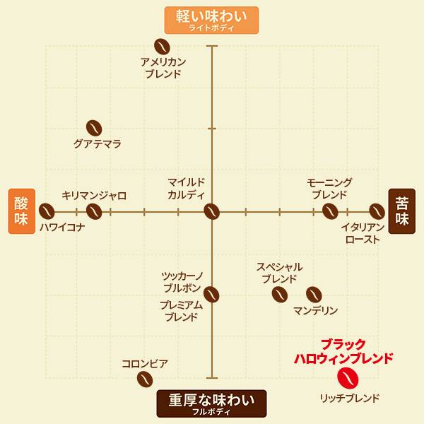 ハロウィンに味わいたい強い香りと力強いボディ感が特徴