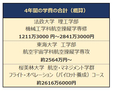 大学開示データをもとに、LIMO編集部作成