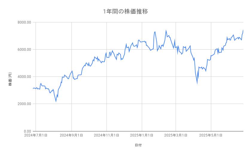 出所：各種資料をもとに筆者作成