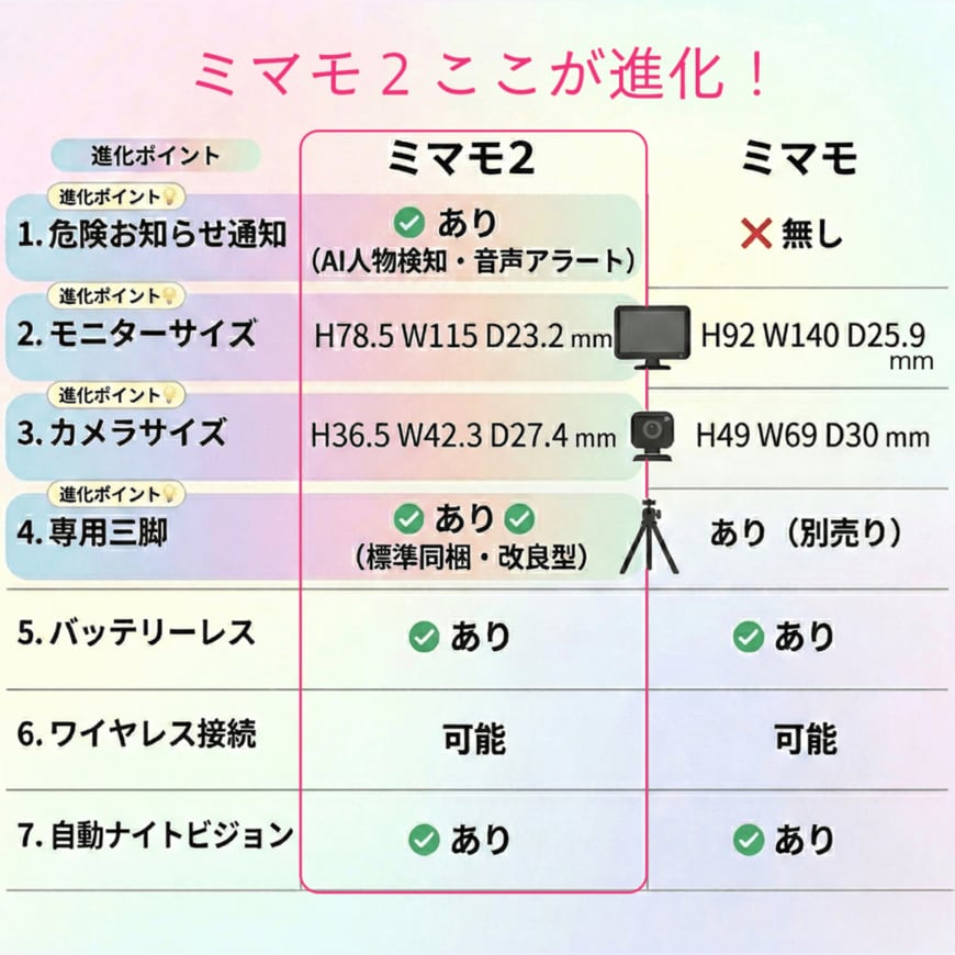 出所：株式会社慶洋エンジニアリング