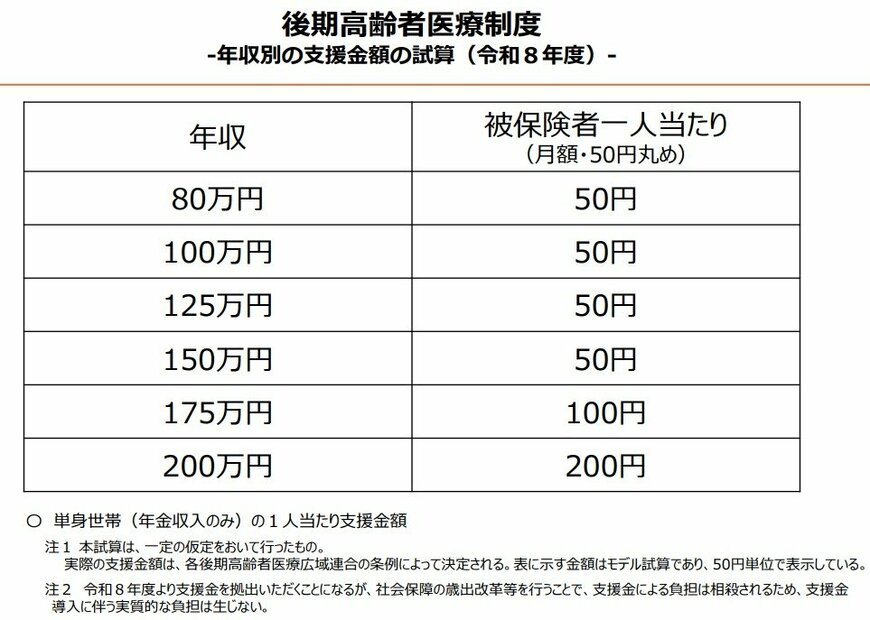出所：こども家庭庁「子ども・子育て支援金制度について」