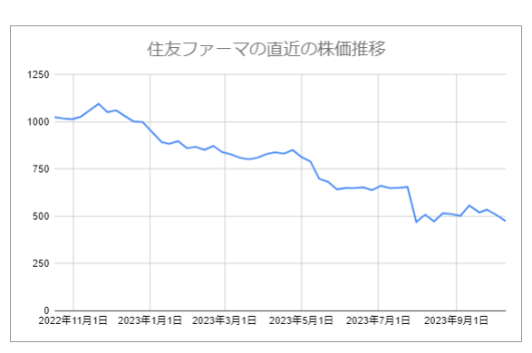 出所：各種資料をもとにLIMO編集部作成