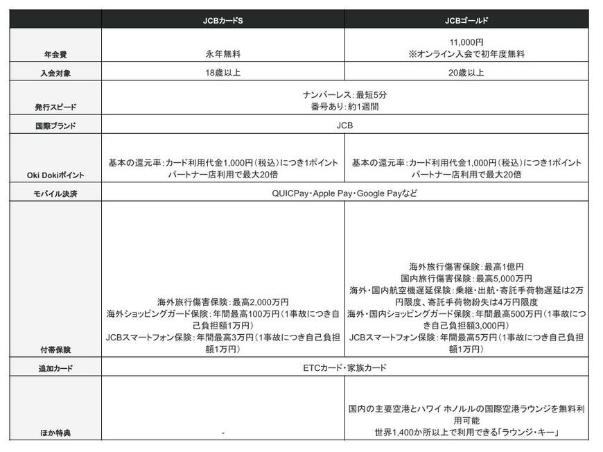 出所：MeChoice編集部作成