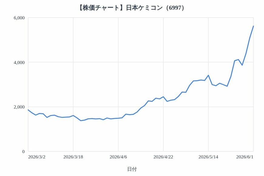 出所：各種資料をもとにLIMO編集部作成