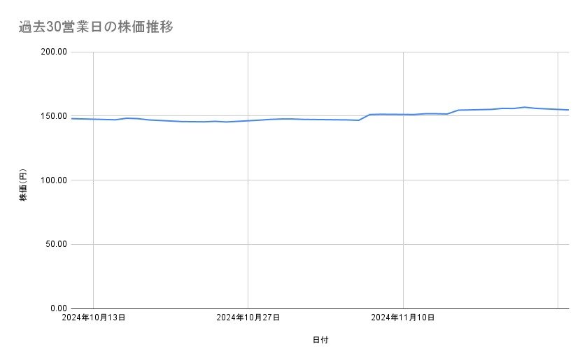 出所：各種資料をもとに筆者作成
