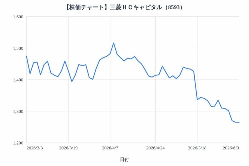 出所：各種資料をもとにLIMO編集部作成
