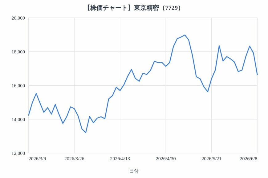 出所：各種資料をもとにLIMO編集部作成