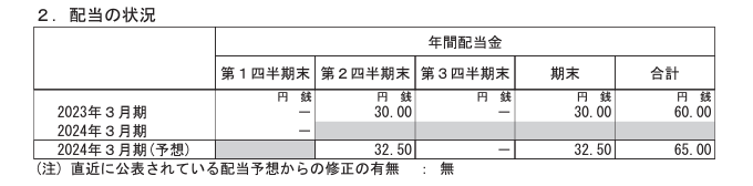 出所：大阪ガス「2024年3月期 決算短信〔日本基準〕(連結)」