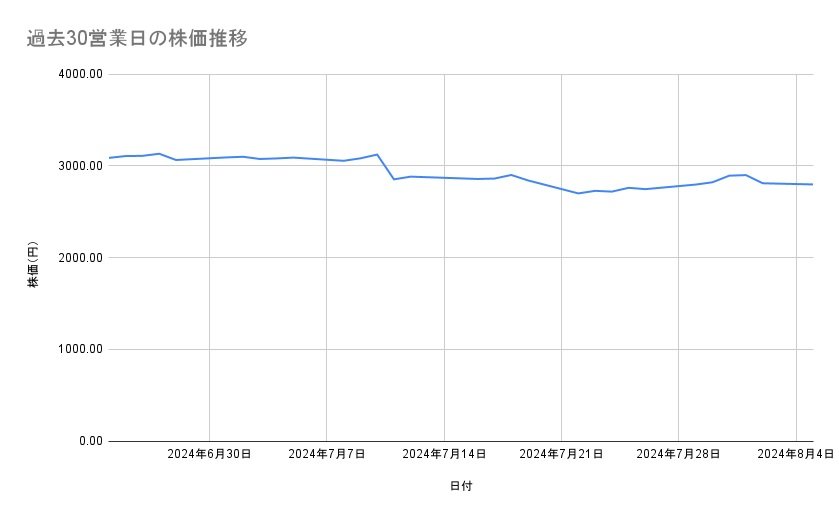 出所：各種資料をもとに筆者作成