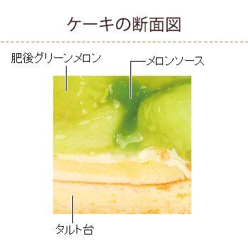 画像出典：すべて「不二家公式」