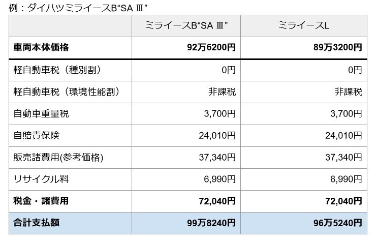 出所：筆者作成