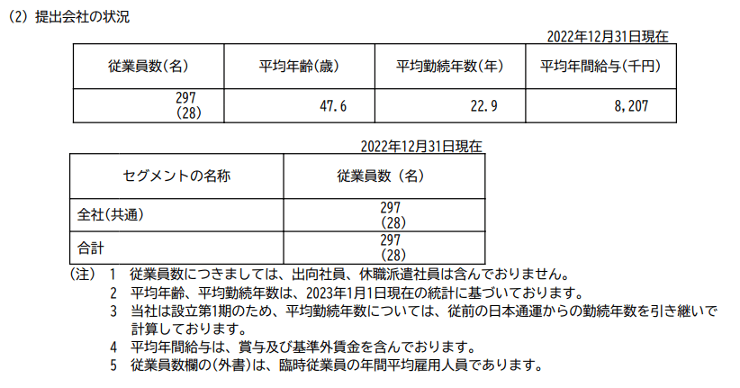 出所：NIPPON EXPRESSホールディングス「有価証券報告書」
