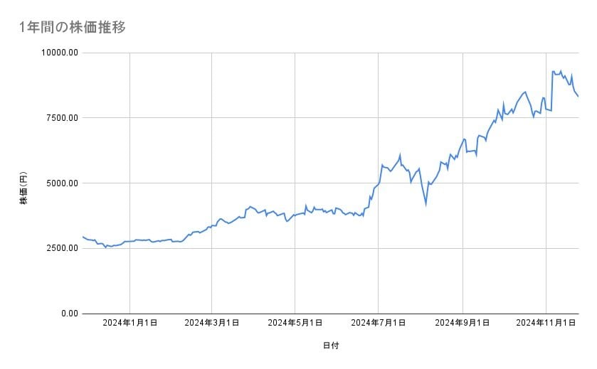 出所：各種資料をもとに筆者作成