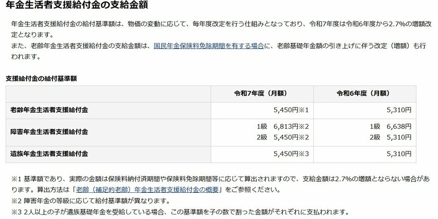 出所：日本年金機構「令和7年4月分からの年金額等について」
