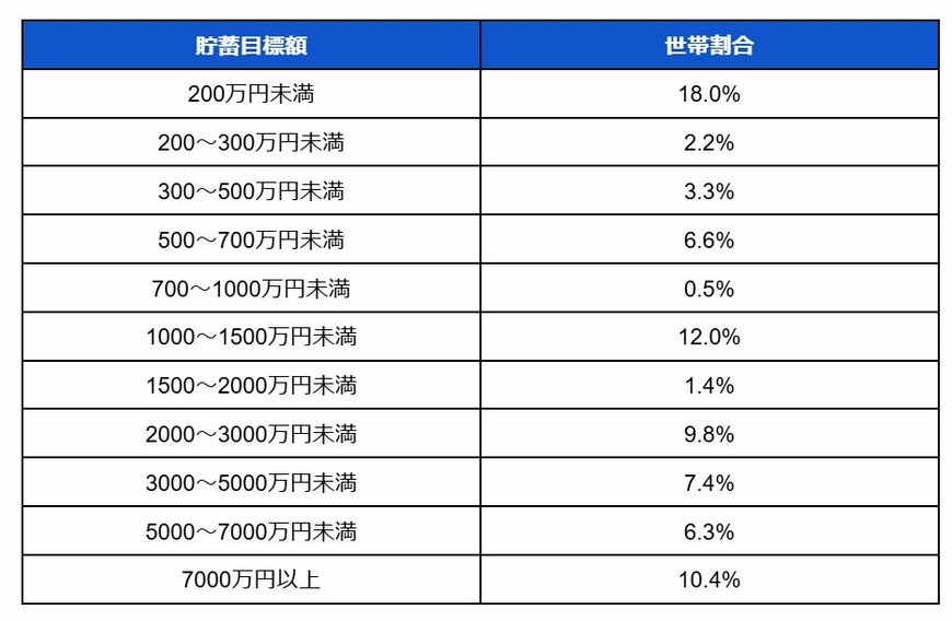 出所：J-FREC 金融経済教育推進機構「家計の金融行動に関する世論調査（2024年）」 をもとに筆者作成