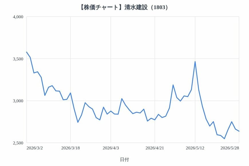 出所：各種資料をもとにLIMO編集部作成