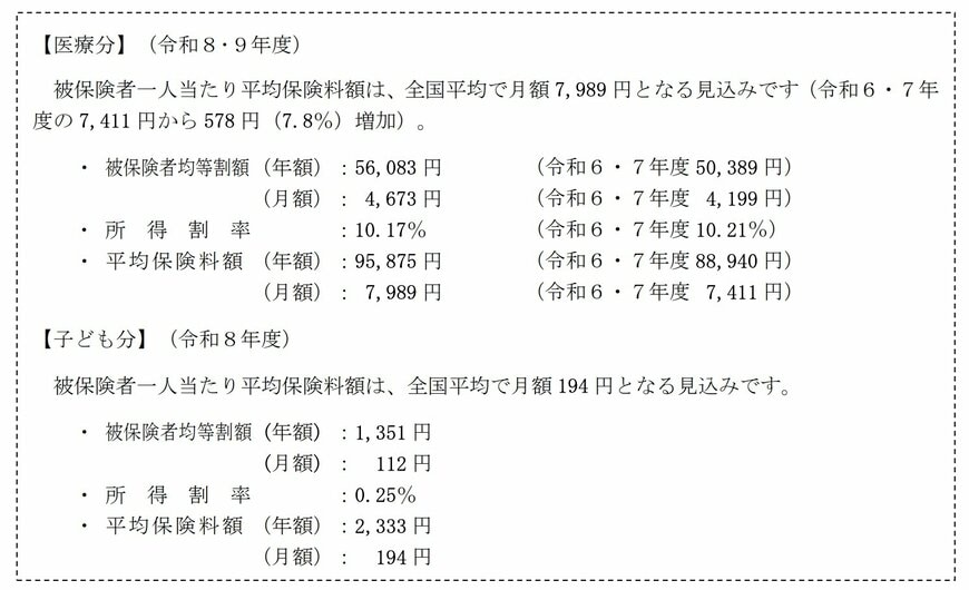 出所：厚生労働省「後期高齢者医療制度の令和８･９年度の保険料率について」