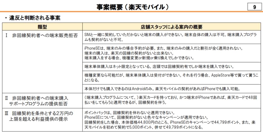 出所：総務省「電気通信事業法第27条の３の規律の遵守状況に係る覆面調査の結果について」