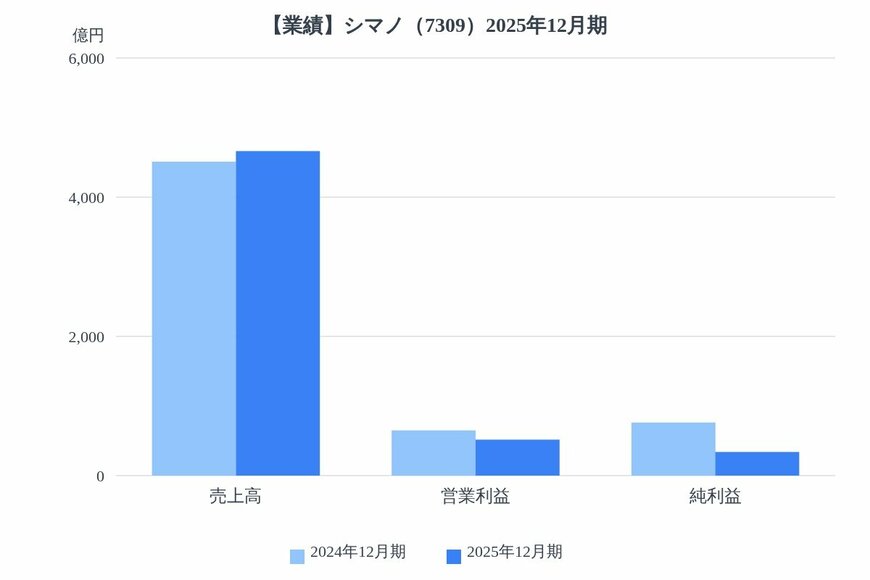 出所：各種資料をもとにLIMO編集部作成