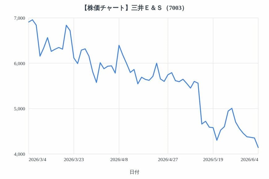 出所：各種資料をもとにLIMO編集部作成