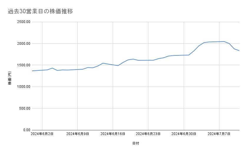 出所：各種資料をもとに筆者作成