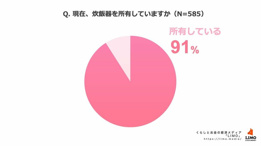 出所：株式会社モニクルリサーチ