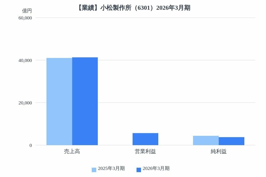 出所：各種資料をもとにLIMO編集部作成