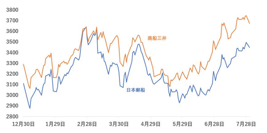 出所：各種資料をもとに筆者作成