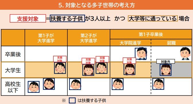 出所:文部科学省「高等教育の修学支援新制度」