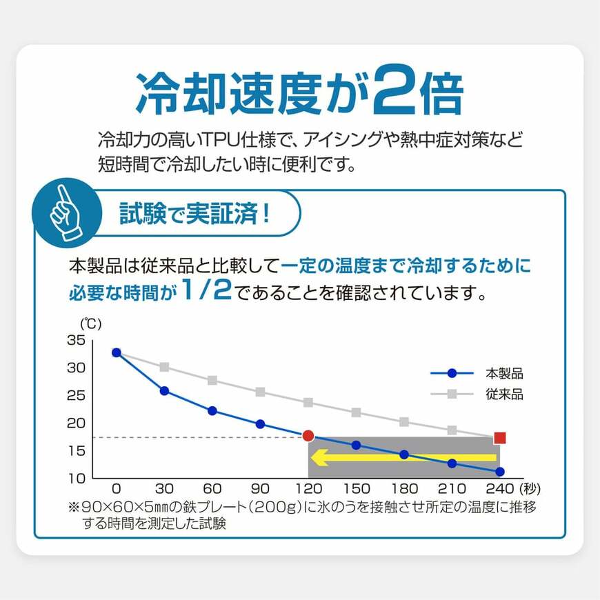 出所：アルペングループ公式オンラインストア　スプレー付き冷却速度2倍氷のう