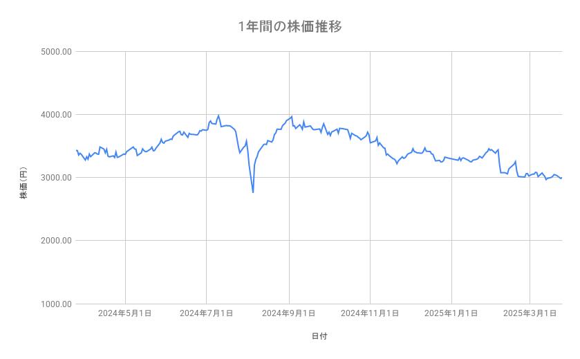 出所：各種資料をもとに筆者作成