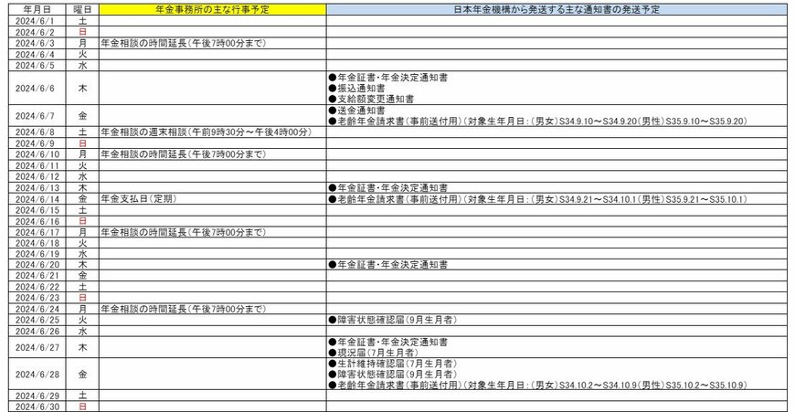 出所：日本年金機構「【主な行事・通知書発送の年間予定表】」