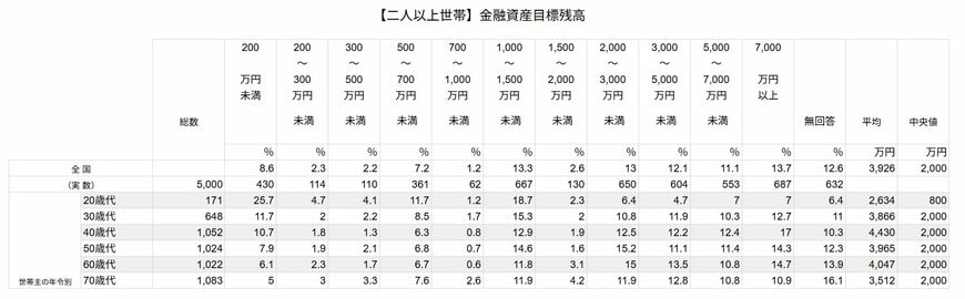 出所：J-FLEC（金融経済教育推進機構）「2025年家計の金融行動に関する世論調査」をもとにLIMO編集部作成