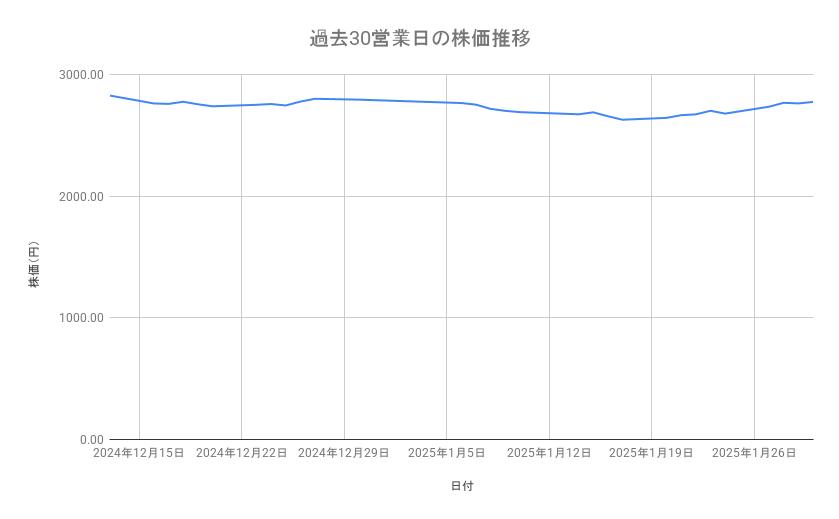 出所：各種資料をもとに筆者作成