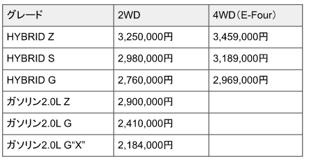 出所：トヨタ公式「ニュースリリース」をもとに筆者作成
