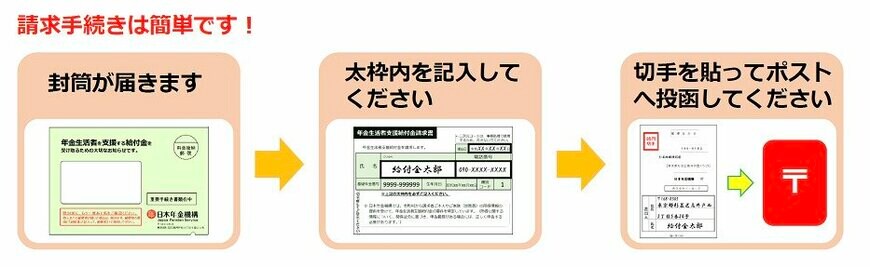 年金生活者支援給付金の申請方法