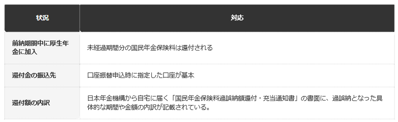 前提条件：前納中に就職した場合の対応を、日本年金機構の公表情報から編集部で整理