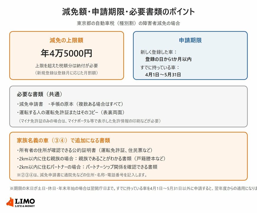 減免額・申請期限・必要書類のポイント