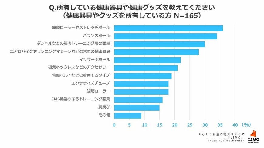 出所:株式会社モニクルリサーチ