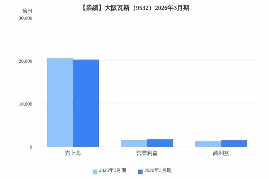 出所：各種資料をもとにLIMO編集部作成