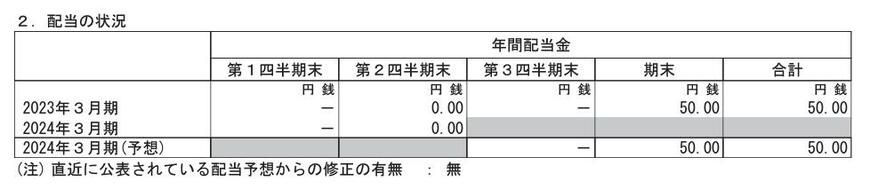 出所：株式会社ゆうちょ銀行 2024年3月期 第2四半期決算短信[日本基準]（連結）