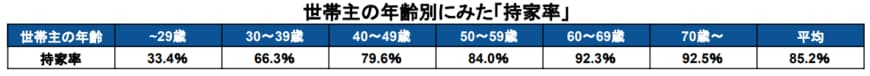 出所：総務省統計局「家計調査（貯蓄・負債編）二人以上の世帯詳細結果表」をもとに筆者作成