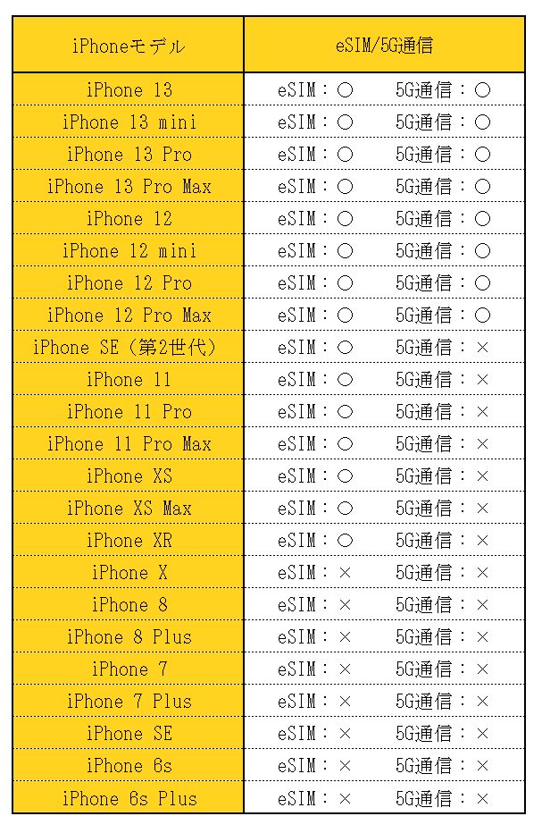 ※楽天モバイルホームページを参考に、LIMO編集部作成