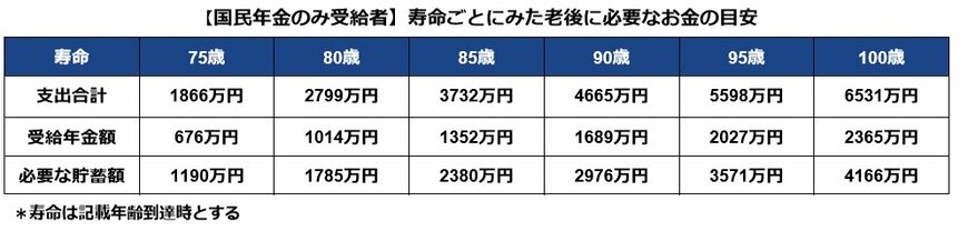 出所：筆者作成
