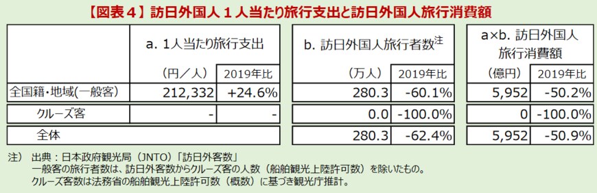 画像出所：観光庁