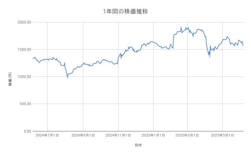 出所：各種資料をもとに筆者作成